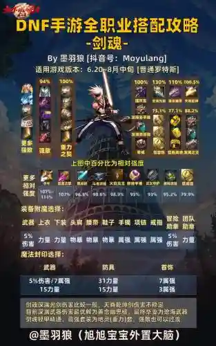剑魂的军神搭配阵容插图