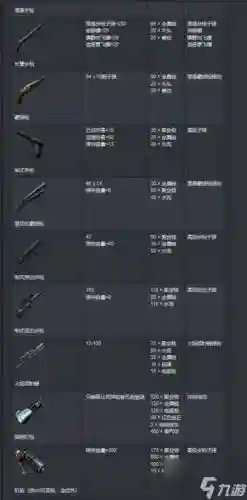 方舟手游版不同难度武器伤害插图