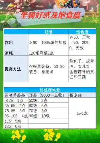 梦幻西游2109坐骑能加多少属性插图1