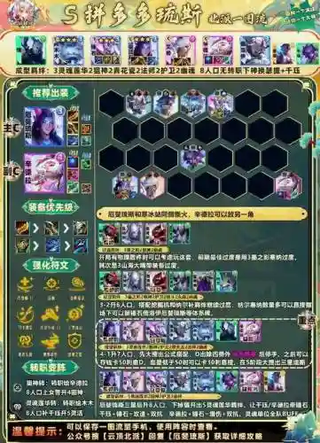 冰斐阵容
