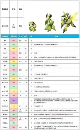 赛尔号怎么更换精灵技能插图