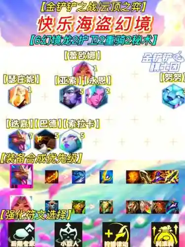幻境阵容决斗插图1