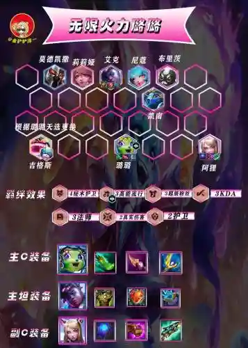 云顶纸质阵容
