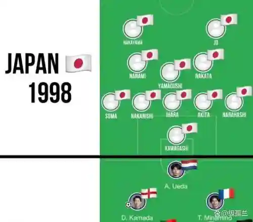 日本543阵容