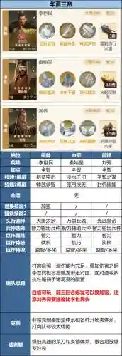 李世民最强阵容