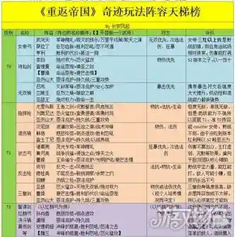 奇迹手游阵容搭配推荐阵容插图