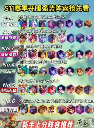 悬赏阵容搭配顺序插图