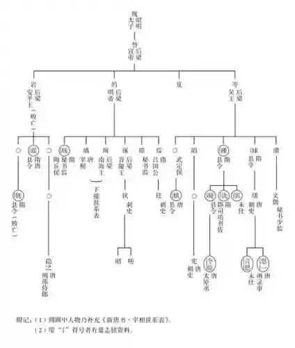 萧家阵容_1插图