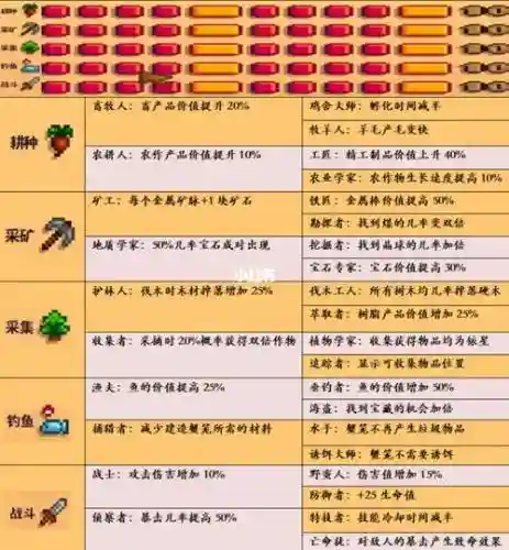 星露谷物语点什么技能插图1