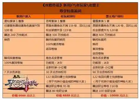 丝路传说9套装备等级插图