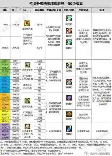 寻仙灵玲珑塔技能只能学1级_1插图