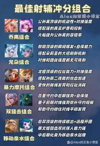 阿离2019最强阵容搭配插图1