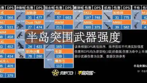 荒野行动武器名称插图