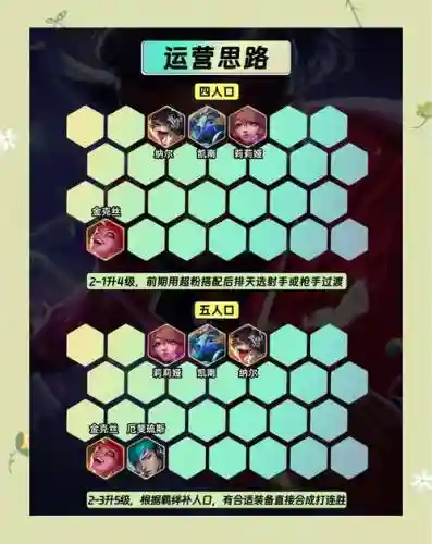 918最强阵容搭配插图