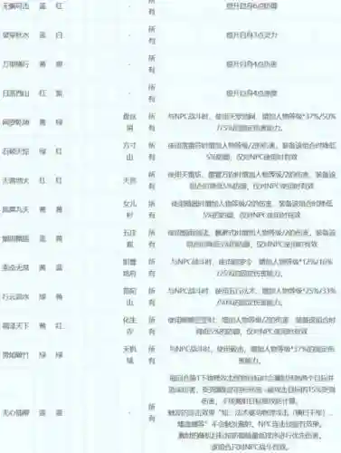 梦幻西游幽冥术符石组合插图1