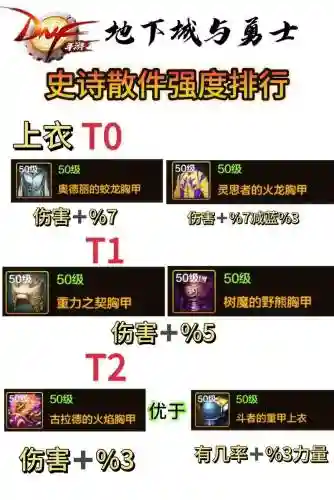 修罗85级ss武器排行榜