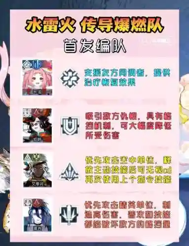 猫咪进化阵容搭配