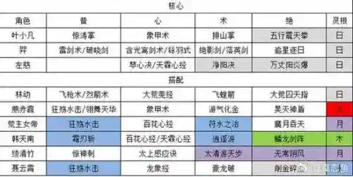 天道阵容搭配最新插图