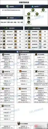 dnf缔造者毕业武器排行_1插图