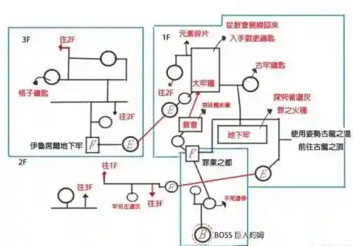 暗黑之魂3主线图文攻略_1插图1