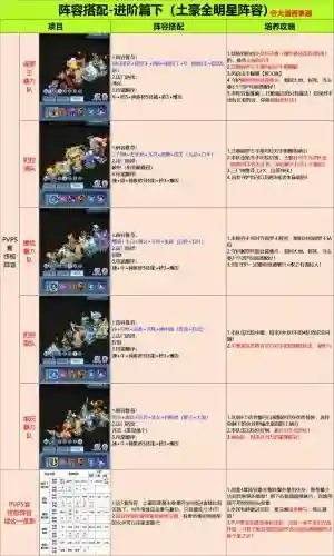 真岛物语阵容搭配攻略_1插图1