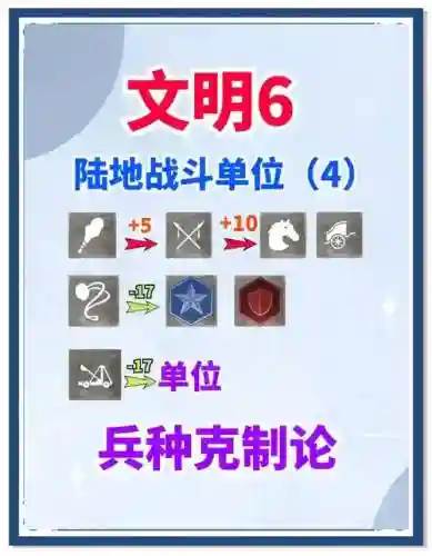 文明6军事工程师攻略_1