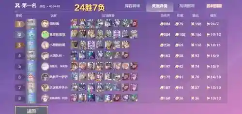 新版时空阵容搭配插图