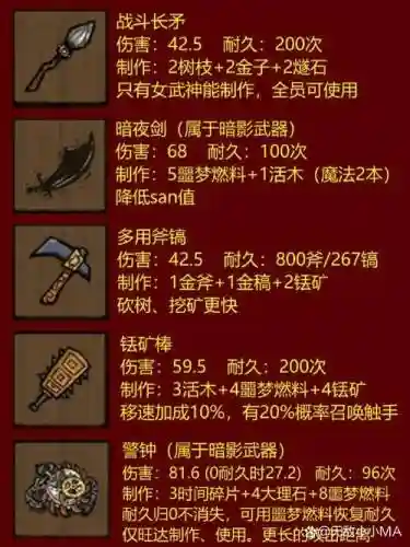 饥荒海难强的装备插图1