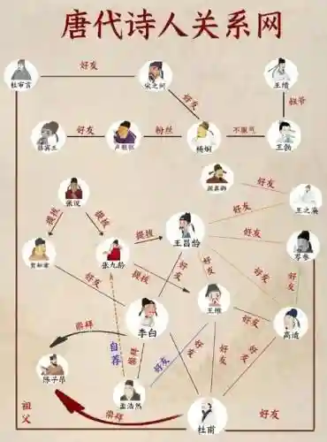 诗人阵容搭配