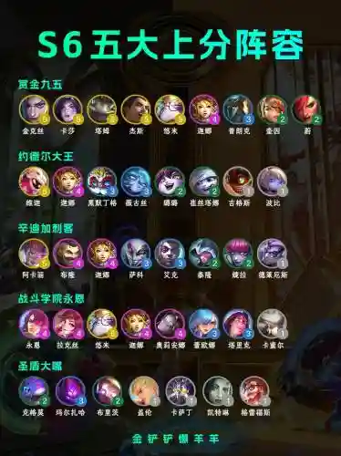 全民返场最强阵容搭配