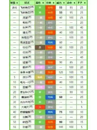 宠物小精灵里技能大全插图