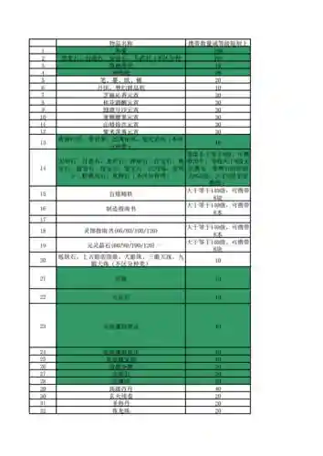 梦幻西游转区一般携带些什么东西_1插图1
