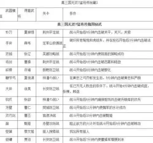 真三国无双7猛将传稀有武器属性插图1