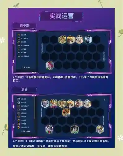 无脑强势阵容搭配插图