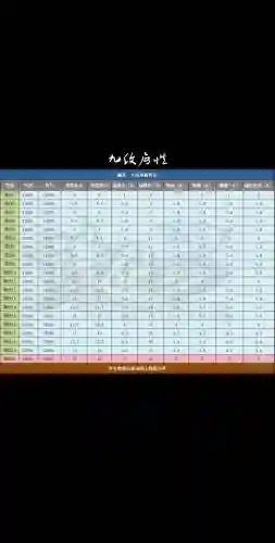 诛仙3九旒装备在哪里升级