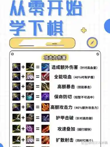 LOL走棋装备合成插图