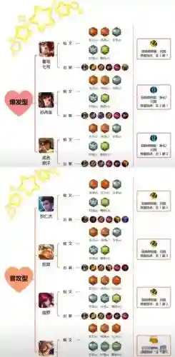 S15射手发育攻略插图1