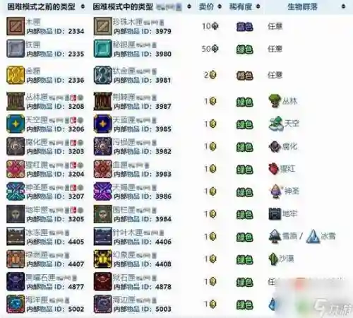 泰拉瑞亚钓鱼会爆什么装备_1