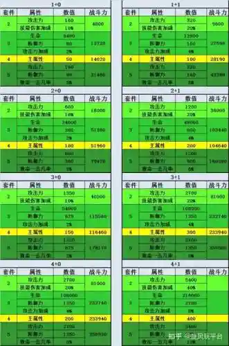 大天使之剑h5装备怎么加星插图