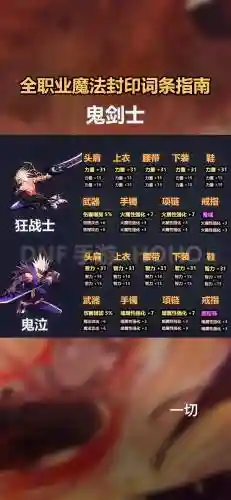 dnf盗墓队长攻略插图