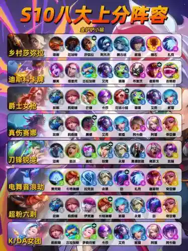 联盟战役阵容搭配