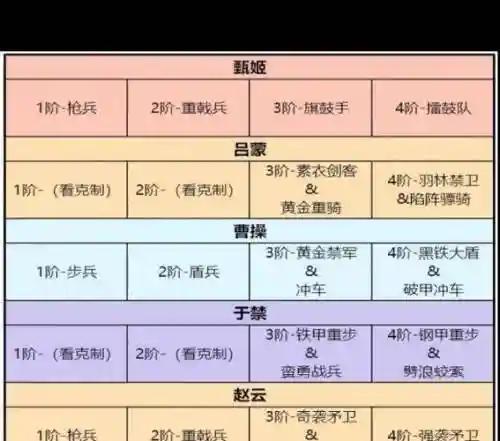 卧龙吟2前期阵容搭配加点插图