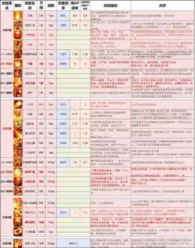 神界原罪2增加技能mod插图1