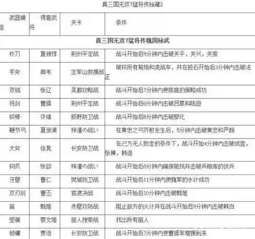 无双三国武器代码大全插图1