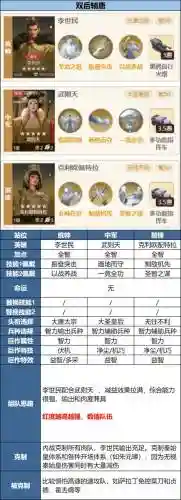 李世民怎么搭配阵容