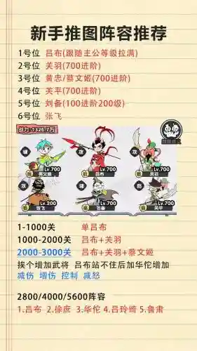 新塔防三国推图阵容搭配插图1