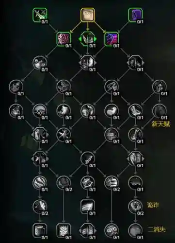 100盗贼强化技能