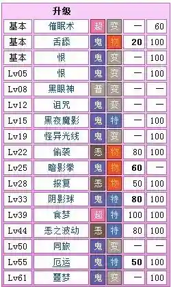 口袋怪兽白金技能插图