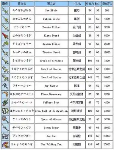 勇者斗恶龙英雄全装备_1插图