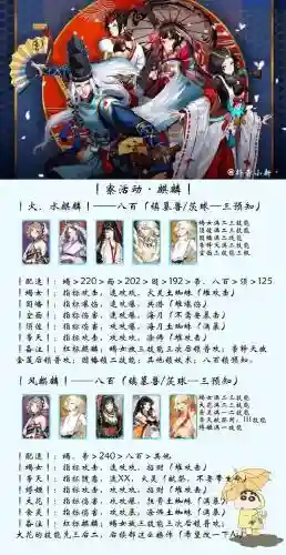 阴阳师13号活动阵容搭配_1插图1